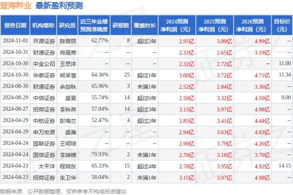 开云(中国)Kaiyun·官方网站主要受销售延长的影响-开云